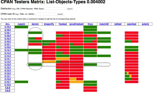 Figure 4.1 Example of CPAN build report summary. A vertical ellipse represents an “en- “en-vironment build vector” (RQ3), while a horizontal ellipse represents an “OS build vector” (RQ4).