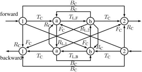 Figure 3.6 Signal flow graph modeling the active C-section in Fig. 3.5.
