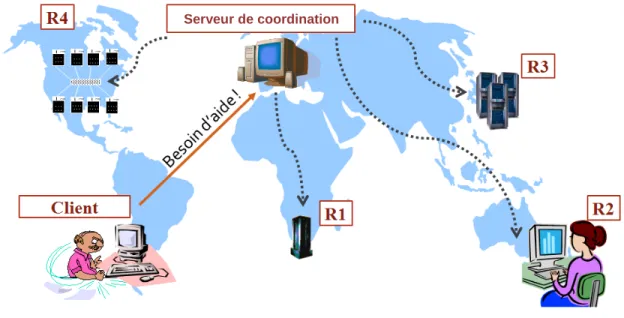 Figure 2.1 - Représentation d’une GRID de première génération 