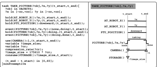 Figure 2.5: Example of action declaration