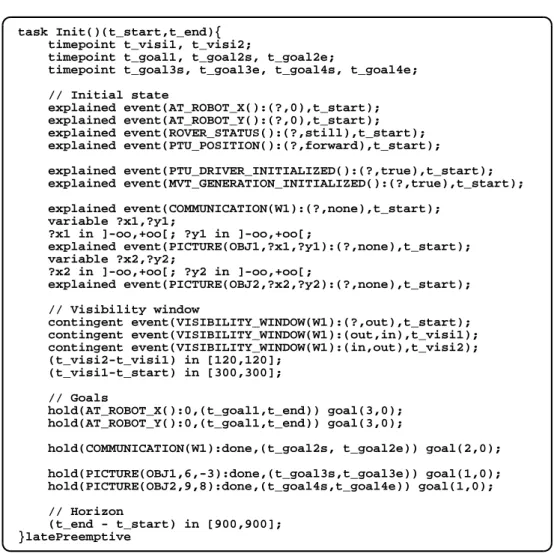 Figure 2.6: Example of planning problem
