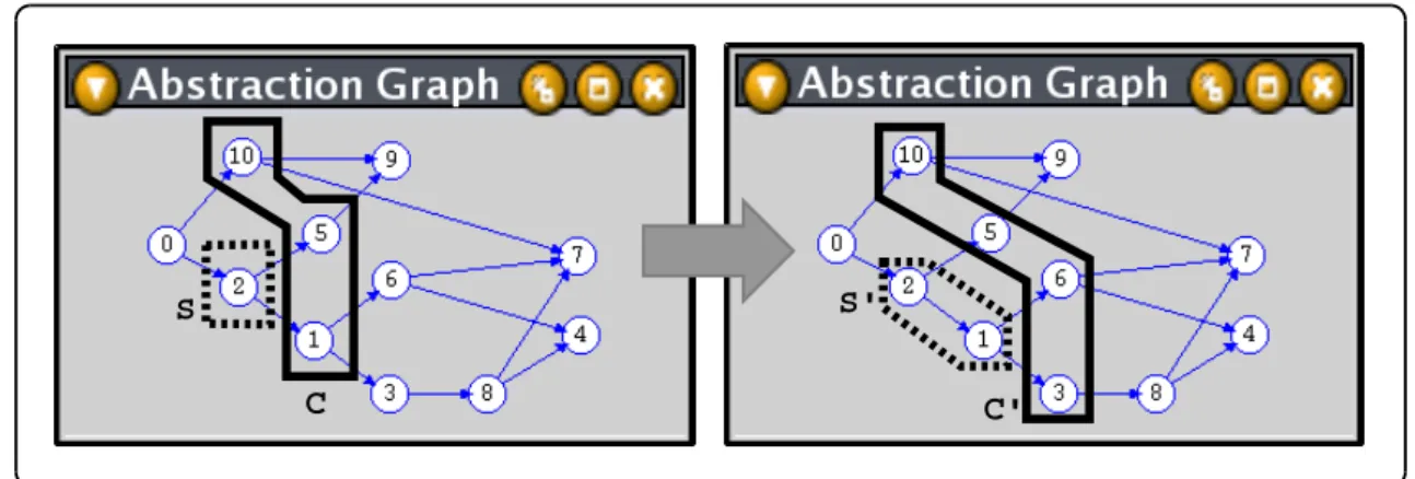 Figure 2.18: Example of consecutive abstraction states