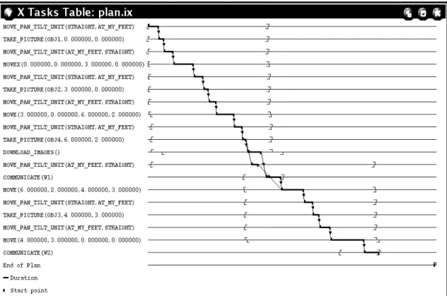 Figure 2.20: Example of plan for the rover domain