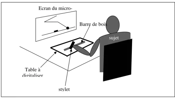 Figure 5.1 : présentation schématique de l'interface de l'interception simulée. Les 4 signaux préparatoires sont  représentés sous les trajets auxquels ils sont associés, ainsi que la figure qui est associée à aucun trajet particulier  et ne permette aucun