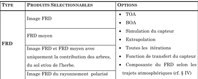 Tableau I.1 : Ensemble des produits facteur de réflectance directionnelle du modèle.