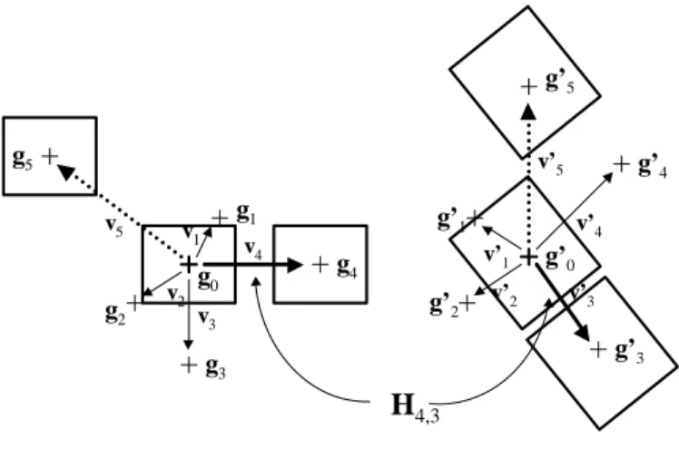 Figure 2.5: Rotation and scale adaptive correlation on the potential matches generated