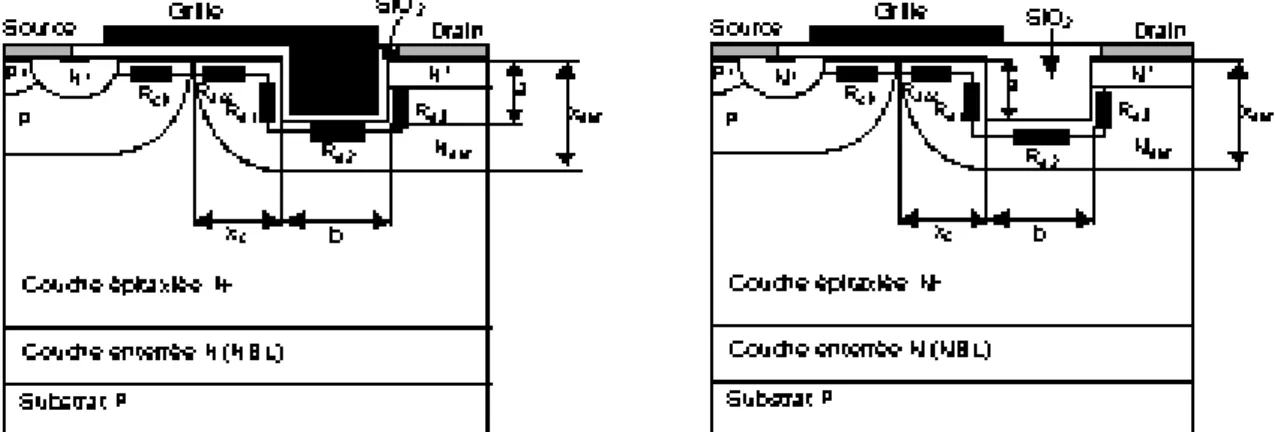 Figure II.14 : Coupe schématique du transistor LUDMOS 3 et localisation des principales composantes de sa résistance à