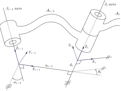 Figure 1.2: The mDH parameters defining the relative location of two links connected by a one-d.o.f