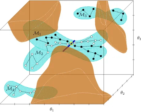 Figure 3.1: Probabilistic roadmap capturing the connectivity of C f eas for the fictive motion