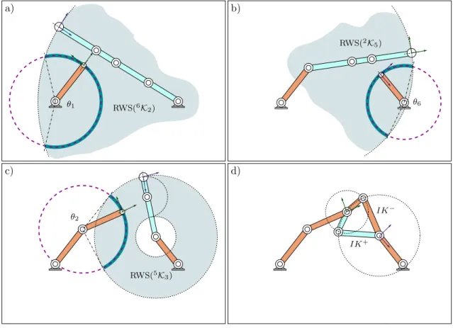 Figure 3.6: Steps of the RLG algorithm performing on a 6R planar linkage.