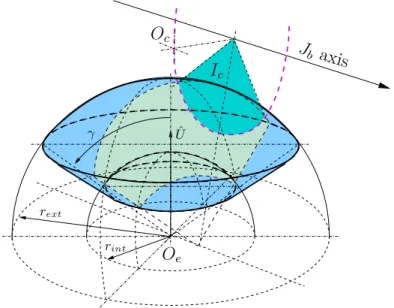 Figure 3.7: The intersection of a spherical shell and a circle determines the (approximated) closure range of a rotational d.o.f..