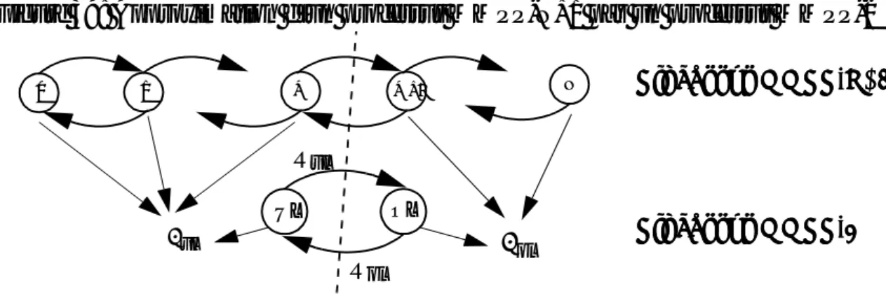 Figure 39: Approximation d’un processus MMPP-N+1 par un processus MMPP-2