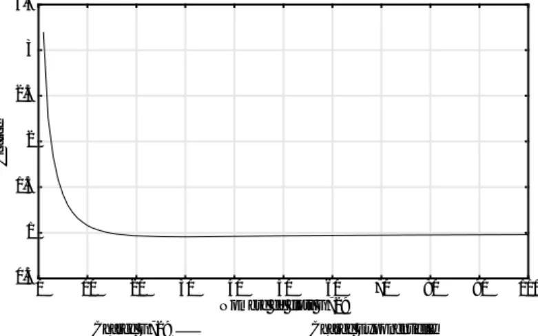 Figure 51: Comparaison des charges engendrées par n sources G729-ON-OFF et une source exponentielle de débit n* λ G729  ( ρ =0.5)