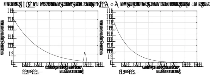 Figure 54: Comparaison d’un agrégat G711-ON-OFF et d’une exponentielle de même débit