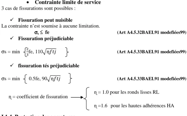 Fig I.4.Diagramme (Contrainte – Déformation) 