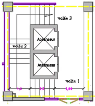 Fig. III.3.1:Schéma descriptif de l’escalier à trois volées 