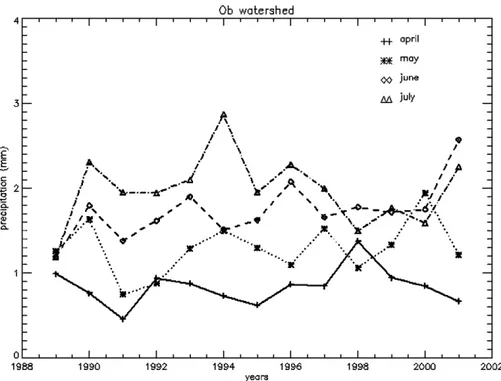 Table 1 shows the correlation coefficients (calculated by linear regression) between the runoff and the snow and precipitation variability for the period 1989 – 2001