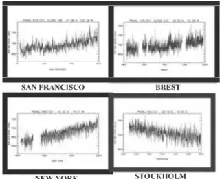 Fig.  3  Location  of  the  25  historical  tide  gauges  used  to  estimate  the 20th century sea level rise