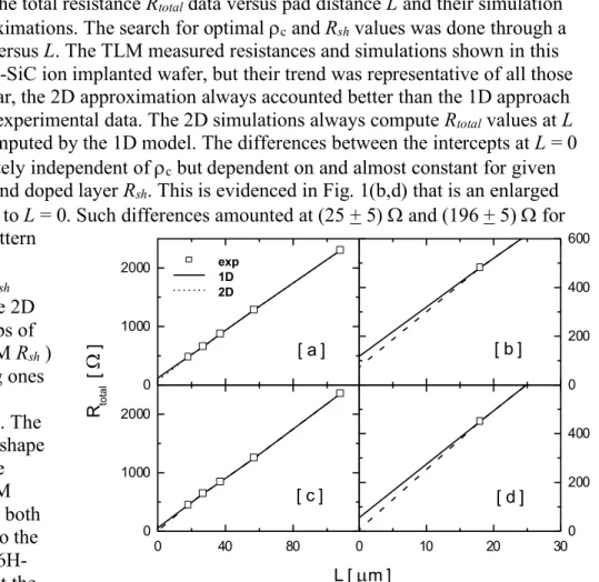 Figure  1.  Two  meaningful  cases  from  the  6H-SiC  ion 