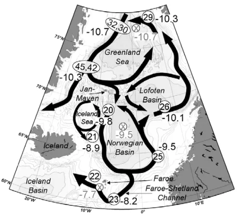Figure 1. Large-scale intermediate and deep circulation in the Nordic Seas. Circled numbers indicate station locations and numbers