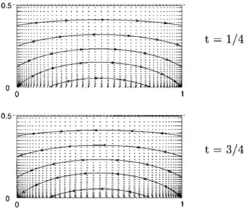 FIG. 12. Velocity profile in the bound- bound-ary layer: 共a兲 ⌬T i ⬘ ⫽0.2 K, f ⬘