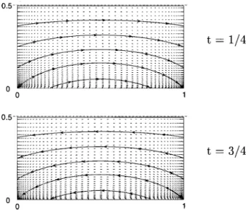 FIG. 12. Velocity profile in the bound- bound-ary layer: 共a兲 ⌬T i ⬘ ⫽0.2 K, f ⬘