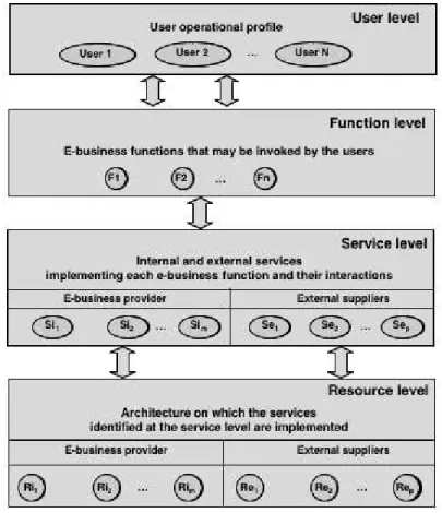 Fig. 3. eBA hierarchical description 