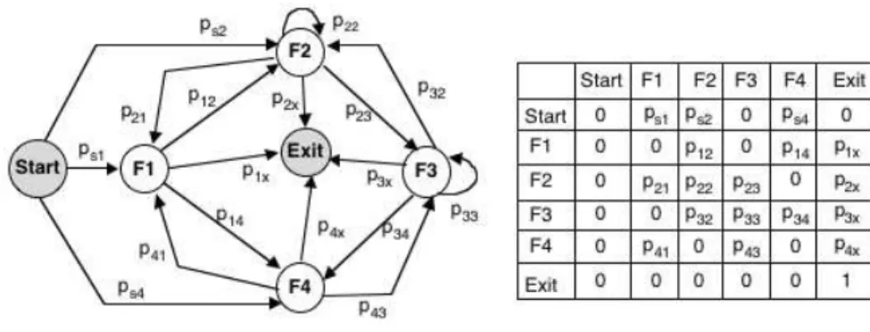 Fig. 4. User!s operational profile 