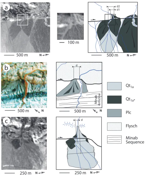 Figure 10. Different types of offsets measured on satellite images and aerial photographs