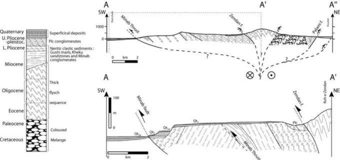 Figure 3. Schematic profile through the Minab anticline and the Zendan chain (see Fig