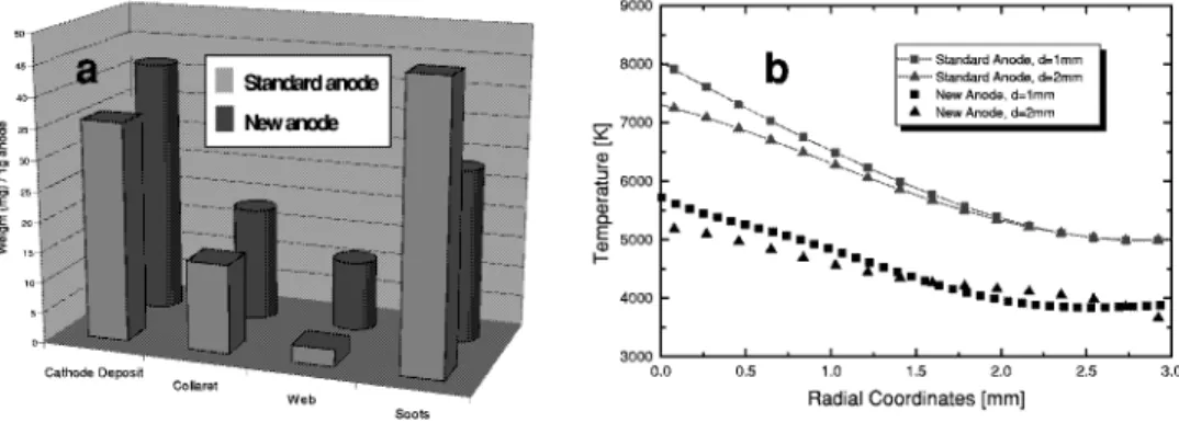 FIGURE 3. (a) Comparison of the difference in the production of (left to right) cathode deposit,