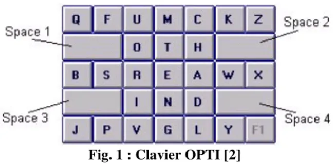 Fig. 1 : Clavier OPTI [2] 