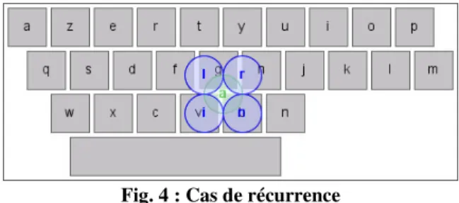 Fig. 4 : Cas de récurrence  Fonctionnement et architecture du système 