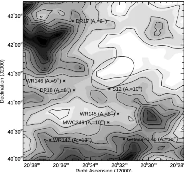 Fig. 2. Differential J , H, and K PSC star counts for a square field of