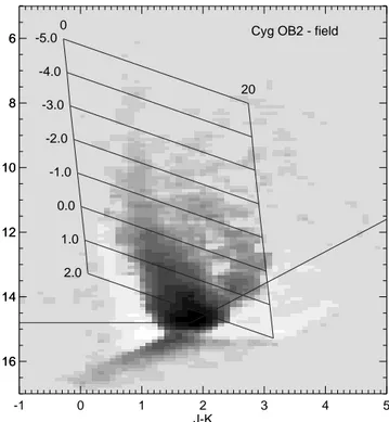 Fig. 7. CMD of the Cyg OB2 association with photometric cuts super-