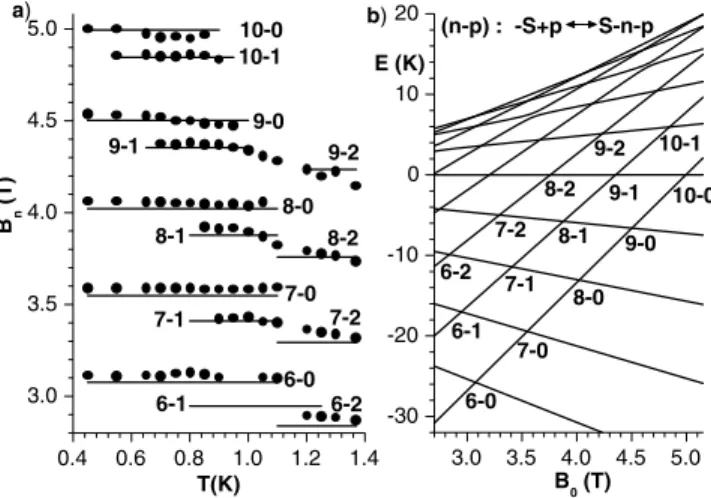 Fig. 2b (the Hamiltonian, given in the caption of Fig. 2b, was found by EPR experiments [13])