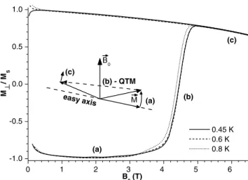 FIG. 4. Relaxation curves in a transverse (longitudinal) field of 4.42 T (4.02 T) for the resonance n 苷 0 at T 苷 0.5 K (n 苷 8 at T 苷 0.9 K)