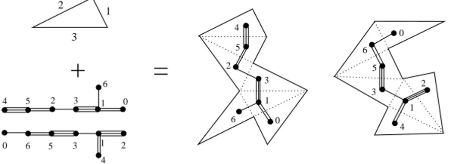 Figure 2. The graphs corresponding to a pair of isospectral billiards: if we label the sides of the triangle by µ = 1, 2, 3, the unfolding rule by symmetry with respect to side µ can be represented by edges made of µ braids in the graph