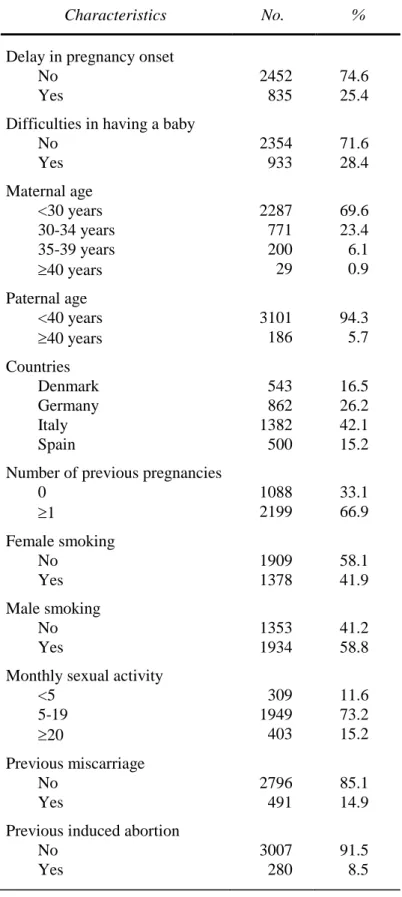 TABLE I.  Description of the study population (n=3287) 