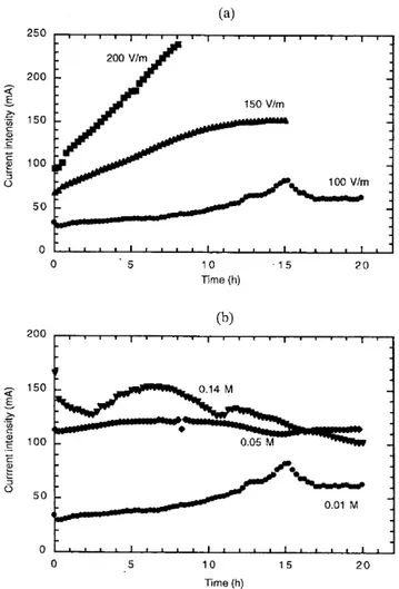 Table 2. Initial solution conductivity for different experiments: comparison between experimental and theoretical values.