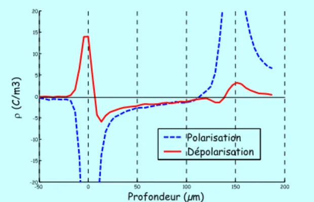 Figure 10 - La PEA comme les autres  méthodes, ne pourrait en aucun cas  prétendre individuellement connaître la  charge d’espace