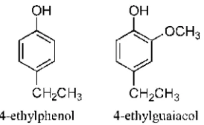 Fig. 1. Structures of 4-ethylphenol and 4-ethylguaiacol.