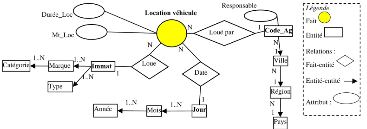 Figure I.9 :  MODÈLE STARER (TRYFONA ET AL, 1999) 