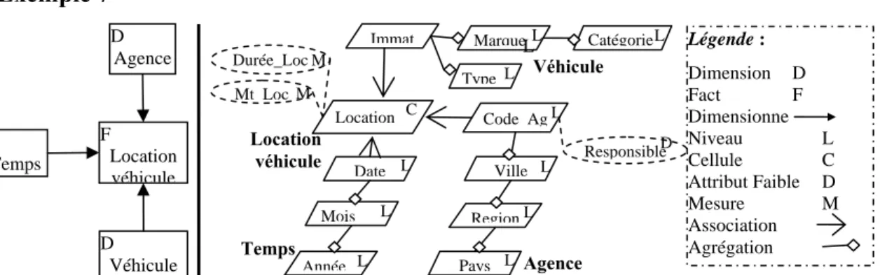 Figure I.13 :  MODELE YAM² : HAUT, MOYEN ET BAS NIVEAUX DE DETAIL  (ABELLO ET AL, 2002) 