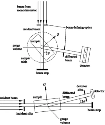 FIG. 2. Entrance scan showing the intensity profile as a sample is scanned across the gauge volume.