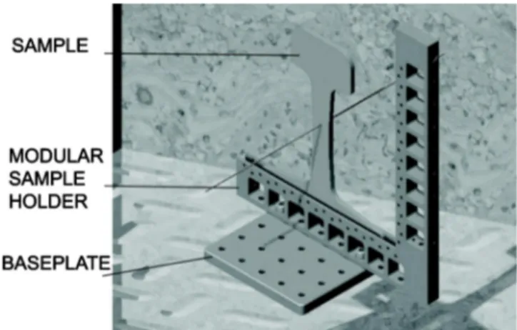 FIG. 3. View of a rail specimen mounted in a sample holder and attached to a base-plate.