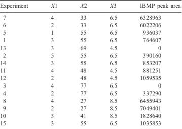 Fig. 2. Residues analysis. Evaluation of model adjustment. Points are well distributed on both sides.