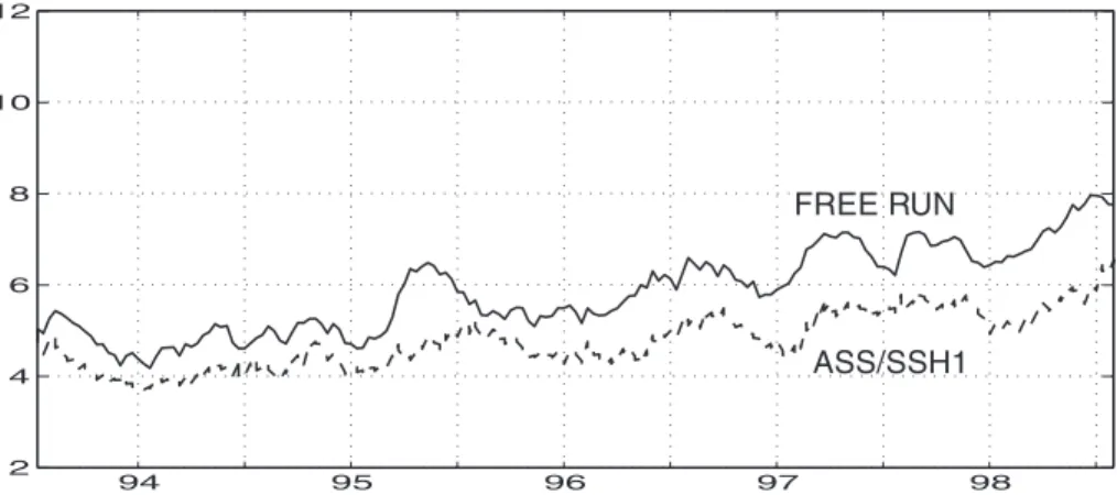 Fig. 5. Variance of the SSH signal (in cm 2 ): T/P + ERS SSH1 data (thick dot – dashed black line), free simulation SSH (FREE experiment, solid