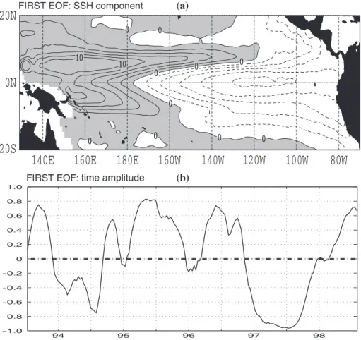 Fig. 3. SSH component of the first EOF (in cm) (a), and its associate time function (b) from the free simulation