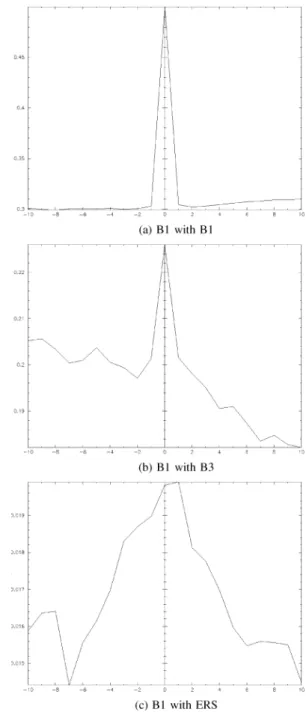 Fig. 11. Image shift experiment: CRA.